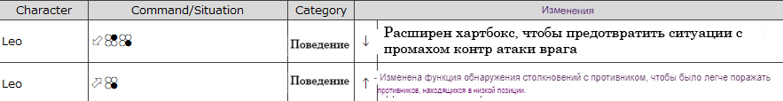 Обновление TEKKEN 8 на версию 1.04.00!