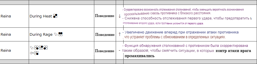 Обновление TEKKEN 8 на версию 1.04.00!