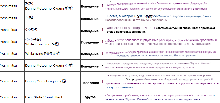 Обновление TEKKEN 8 на версию 1.04.00!